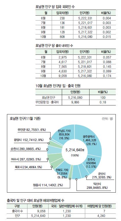 에디터 사진